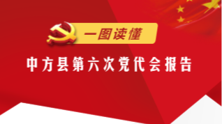 H5|动画读懂中方县第六次党代会报告