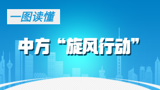一图读懂|中方“旋风行动”
