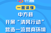 一图读懂|中方县开展“清风行动”营造一流营商环境