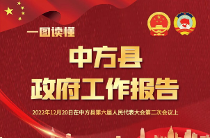 两会报道|一图读懂中方县政府工作报告