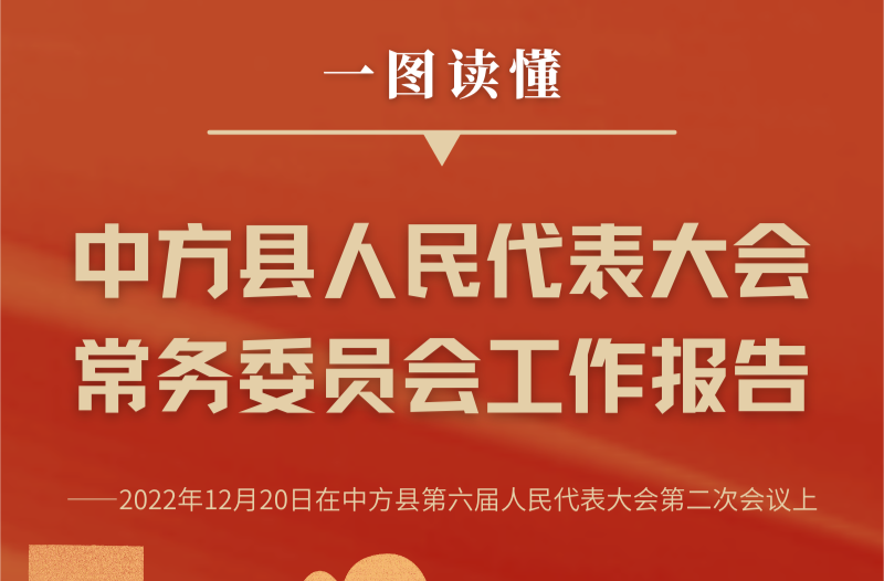 两会报道|一图读懂中方县人民代表大会常务委员会工作报告