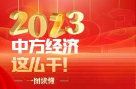 海报|一图读懂 2023年中方经济这么干！