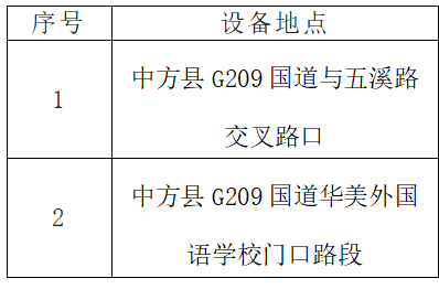 关于新增道路交通技术监控设备的公示