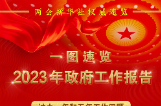 一图速览2023年政府工作报告