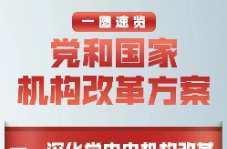 一图速览！党和国家机构改革方案