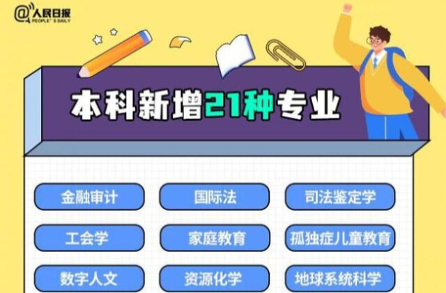 高考生注意！教育部撤销新增了哪些本科专业？