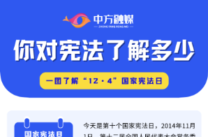 长图|你对宪法了解多少？一图了解“12·4”国家宪法日