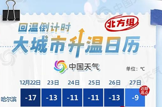 回温倒计时！冬至天气迎转折，看你家何时“解冻”