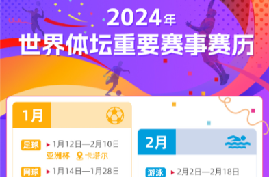 一键收藏，２０２４年世界体坛重要赛事赛历！