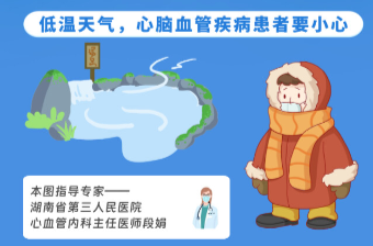 “医”图读懂｜天冷！警惕“突发的胸痛”!