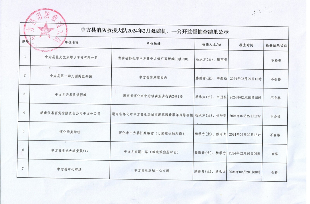 中方县消防救援大队双随机、一公开监督抽查公示