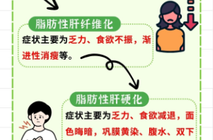 “医“图读懂｜请相信……减肥太狠也会成为脂肪肝的