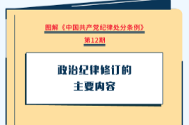 图解纪律处分条例丨政治纪律修订的主要内容