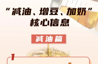 一图读懂 | “减油、增豆、加奶”核心信息——减油篇