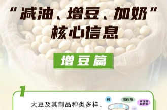一图读懂 | “减油、增豆、加奶”核心信息——增豆篇