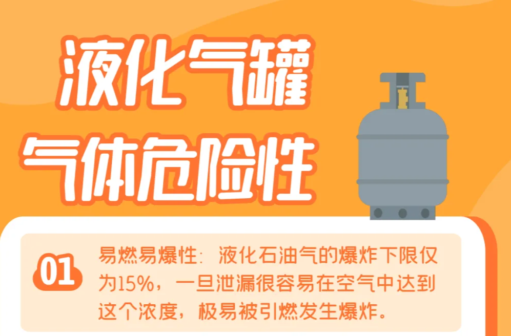 安全科普 | 一起来学习 如何安全使用液化气罐