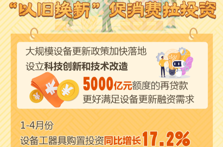 五组数据看近期政策“组合拳”显效发力