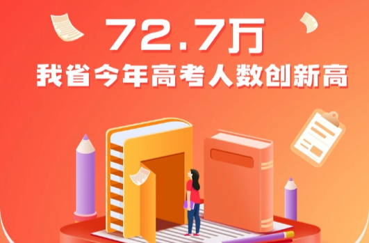 再创新高！2024年我省高考报名人数72.7万