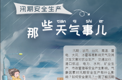 安全科普 | 汛期安全生产那些天气事儿