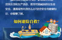 【科普动起来】暴雨引发城市内涝，这些安全健康知识要了解