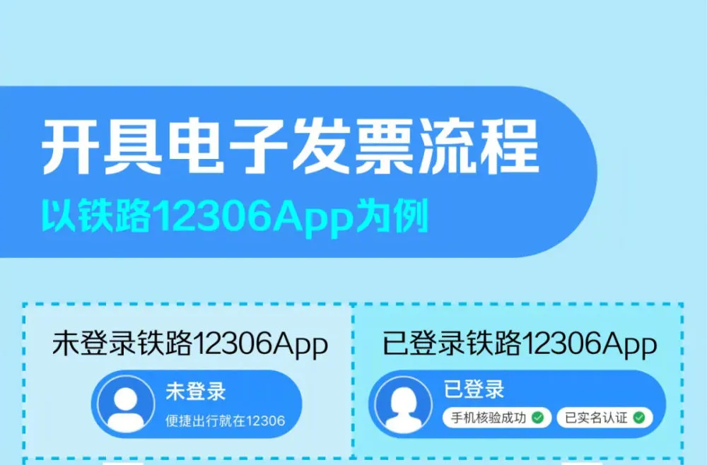 铁路电子发票怎么开？