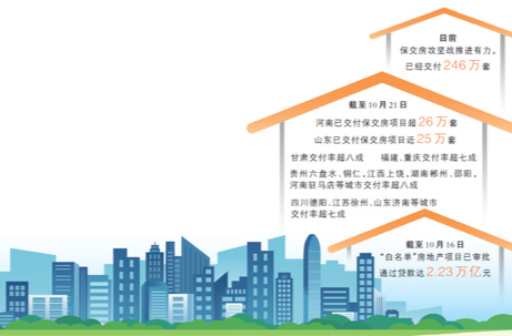 努力打好保交房攻坚战