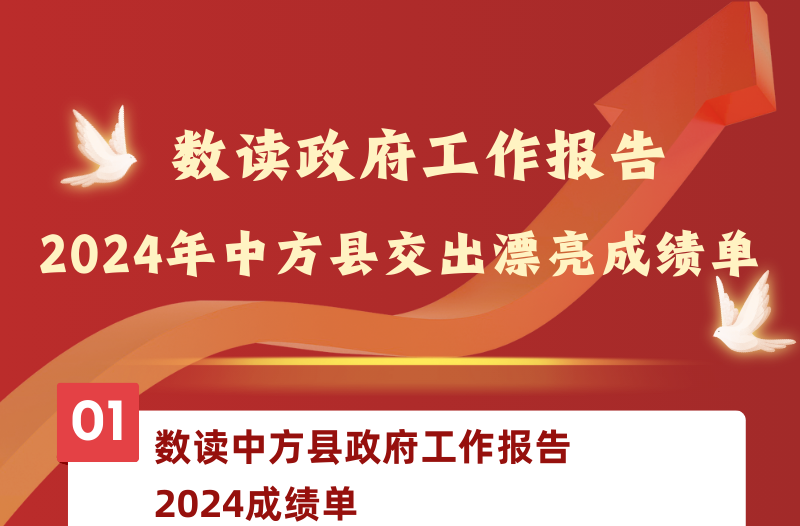 长图|数读政府工作报告， 2024年中方县交出漂亮成绩单