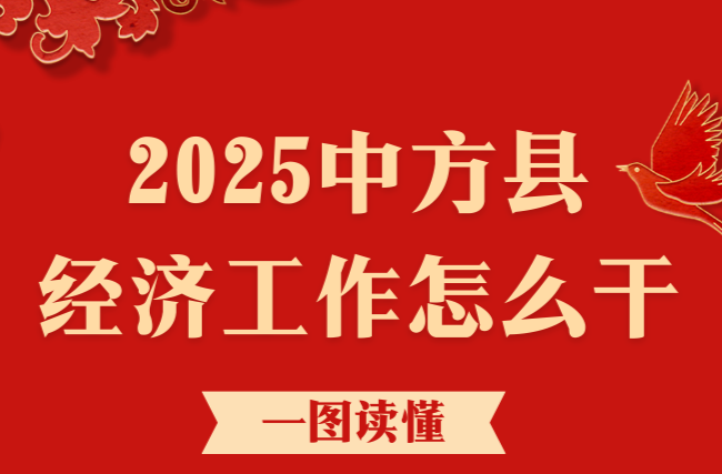 长图|一图读懂2025中方县经济工作怎么干