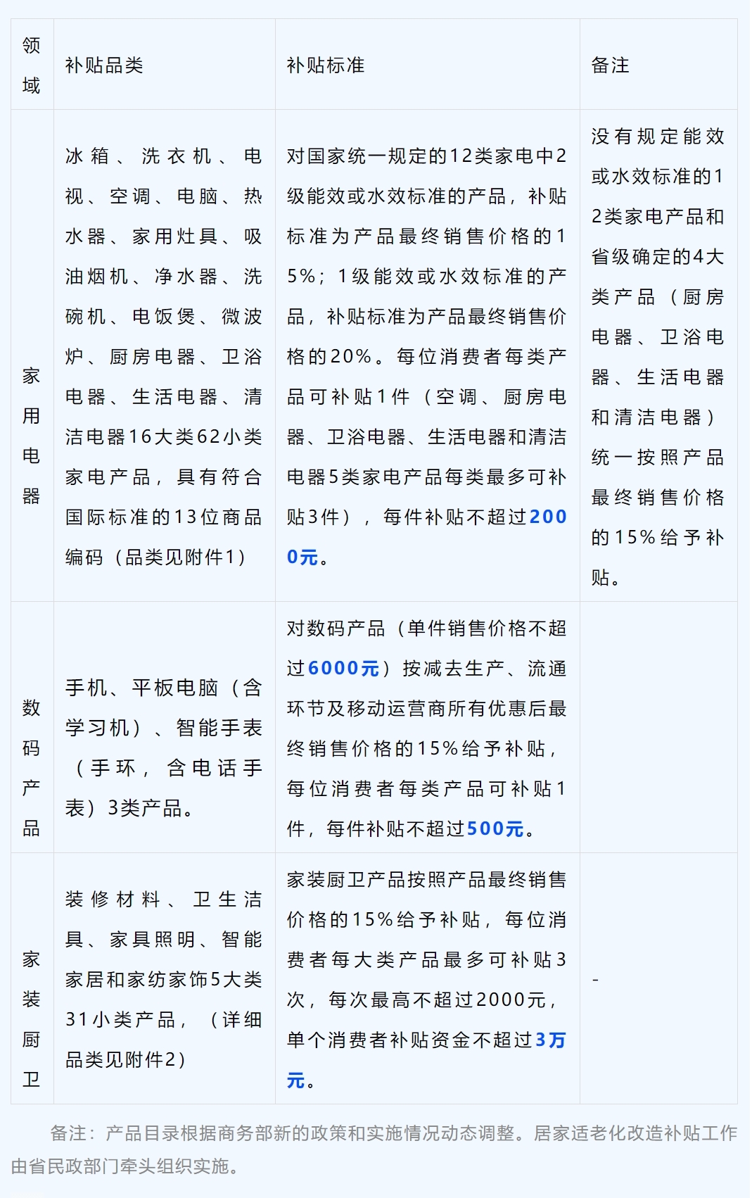湖南省商务厅关于发布2025年家电、数码和家装厨卫产品以旧换新实施细则的公告
