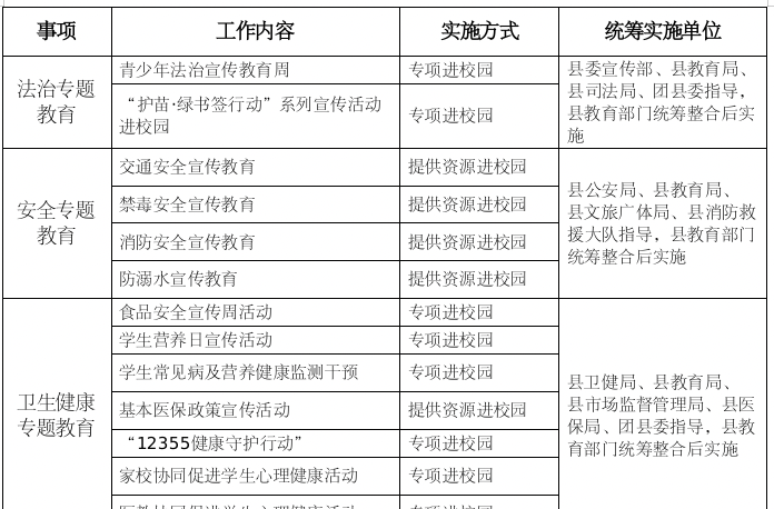 中方县社会事务进校园“白名单”来了！