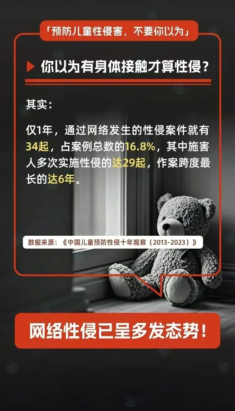 未成年人权益保护 | 防性侵
