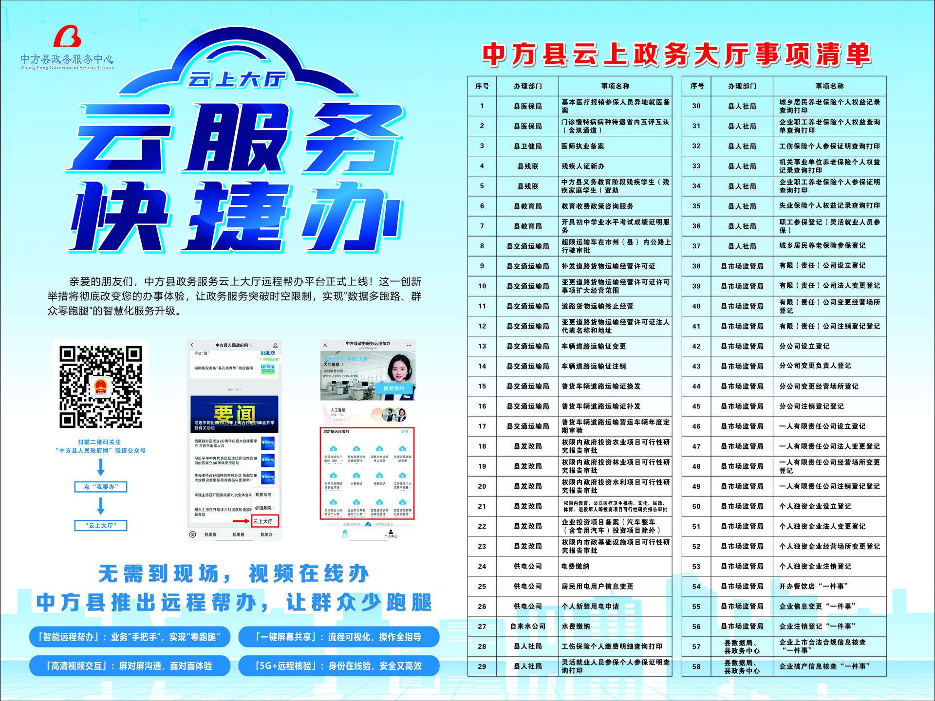 58項(xiàng)服務(wù)“掌上”辦理更便捷，中方縣政務(wù)服務(wù)云上大廳遠(yuǎn)程幫辦平臺(tái)正式上線！