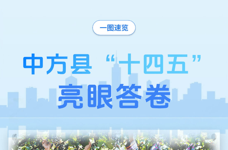 一图读懂 | 中方县“十四五”亮眼答卷