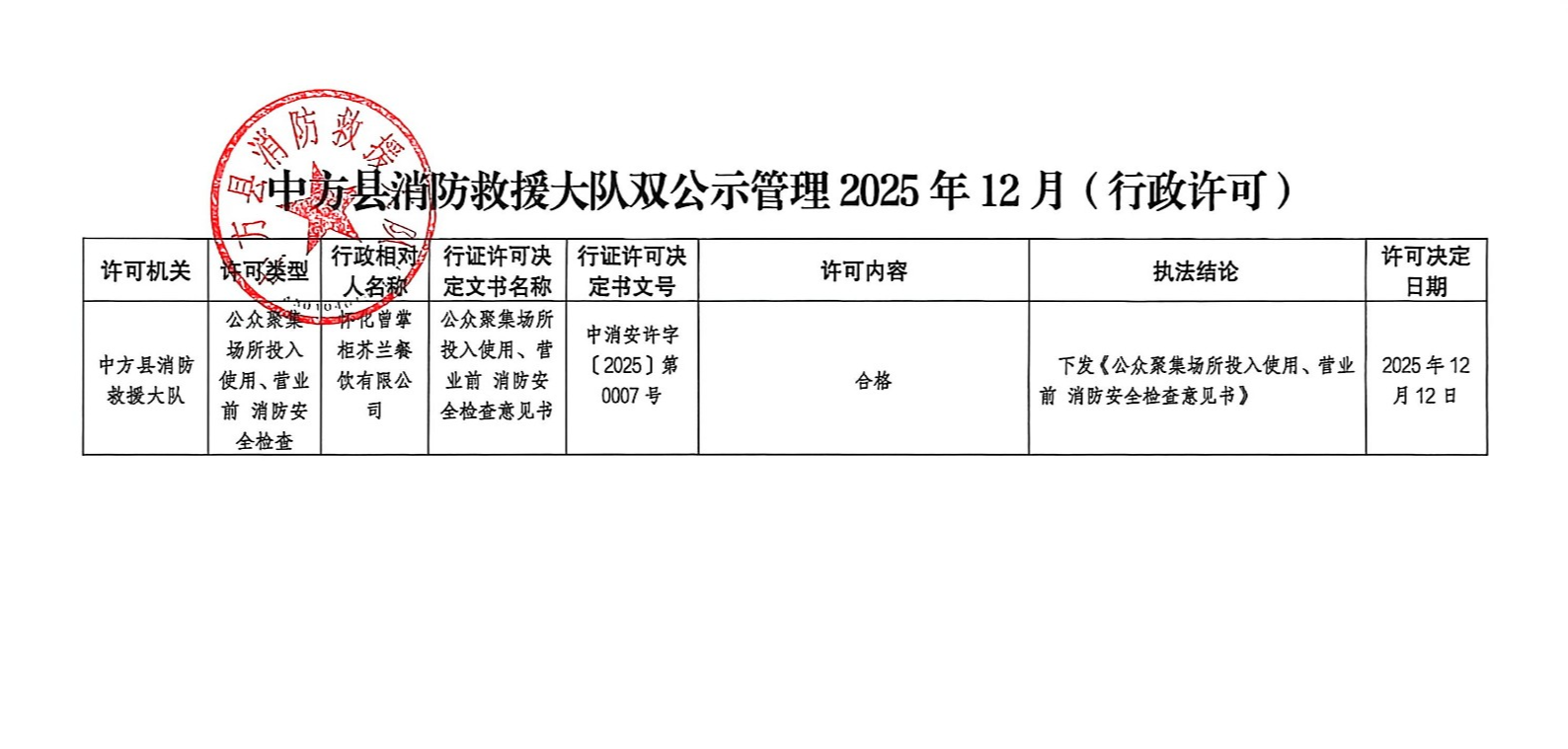 中方县消防救援大队行政处罚、行政许可公示（2025年12月）