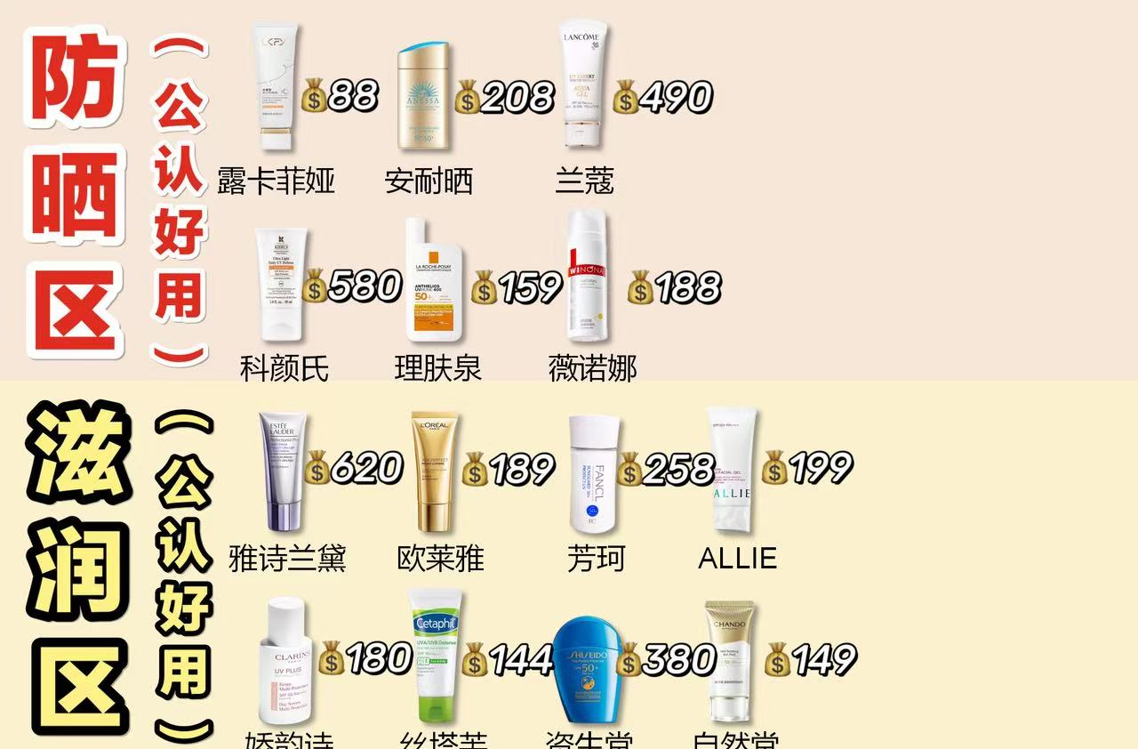 防晒霜牌子推荐，测评全肤质全场景适配盘点