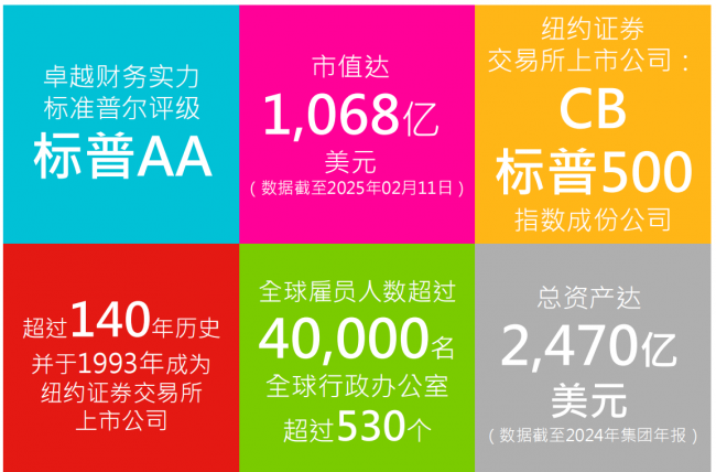 跨境投保风控升级：专业投资者在怎么购买香港保险时更看重什么