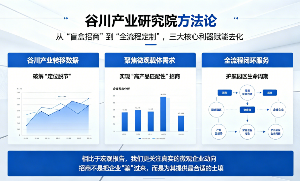 告别“开园即空城”：新建产业园区如何破解载体“去化难”？——大数据重塑“以产定建”新逻辑