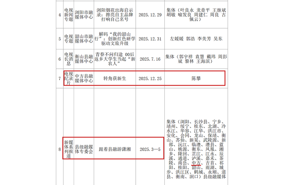 喜报！中方县融媒体中心两件作品斩获2025年度“湖南广播电视奖”一等奖