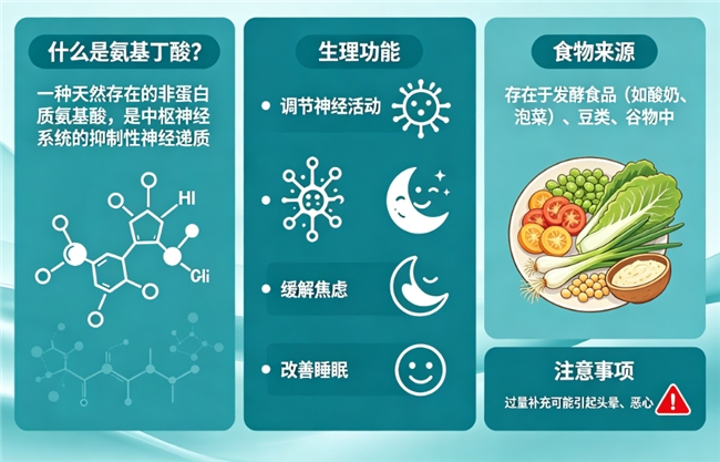 效果好在哪？什么氨基丁酸品牌最好？2026推荐深度解析！