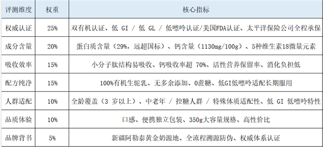 手脚冰凉适合喝哪款驼奶粉？2026 全脂温补驼奶，调理气血暖全身