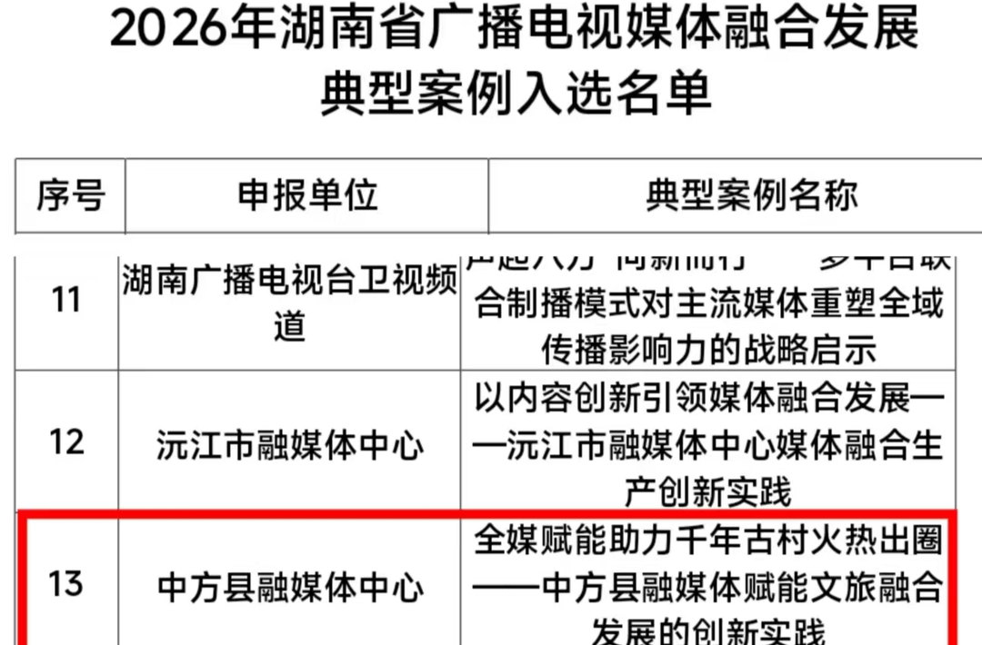 全市唯一！中方融媒入选全省广播电视媒体融合发展典型案例