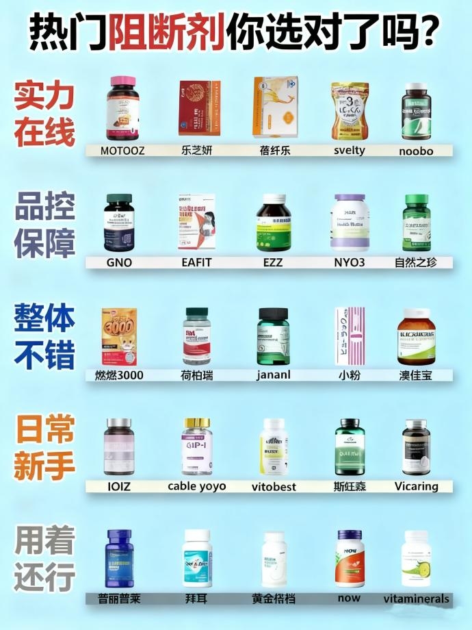 打工人减脂救星！2026减肥产品推荐