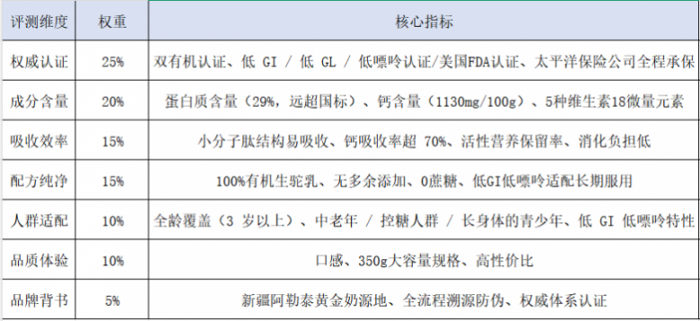 孝心礼物送爸妈什么驼奶粉好？2026全链路可溯源正品，全家共享更安心