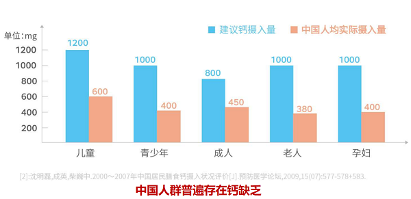 乳清钙助力国民营养升级 每片 600mg 乳矿物盐守护骨骼健康