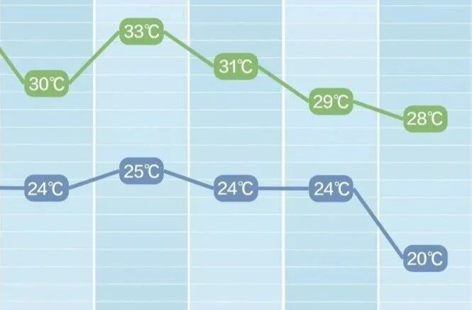 大到暴雨来袭！下班早点回家！