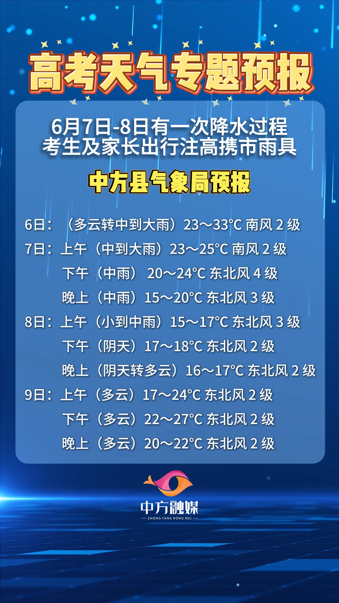 视频|高考天气专题预报