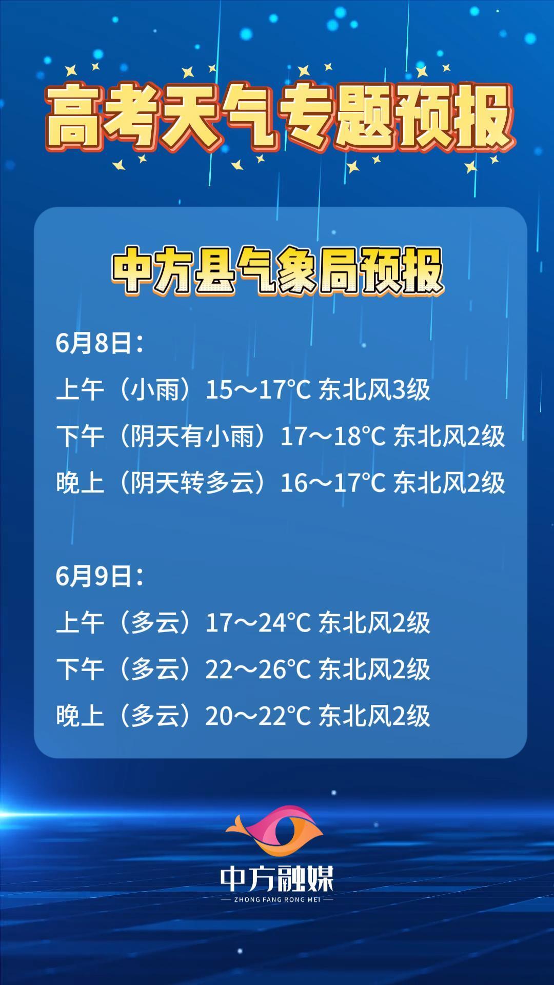 视频|高考天气专题预报（6月8日-6月9日）