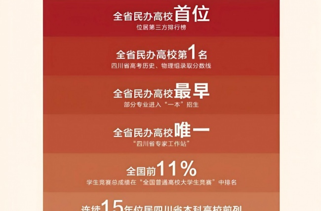 成都锦城学院发布2026年本科招生报考指南 全国26省计划招生6950人