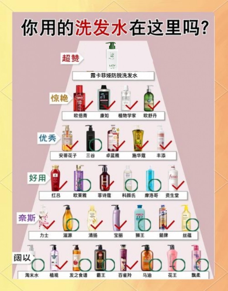 什么牌子的防脱洗发水好用，实测2026高口碑防脱洗发水品牌,防脱洗发水推荐