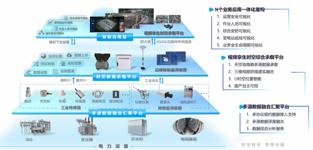 虚实融合、精准管控｜智汇云舟视空映射技术构建电力场站智慧运检